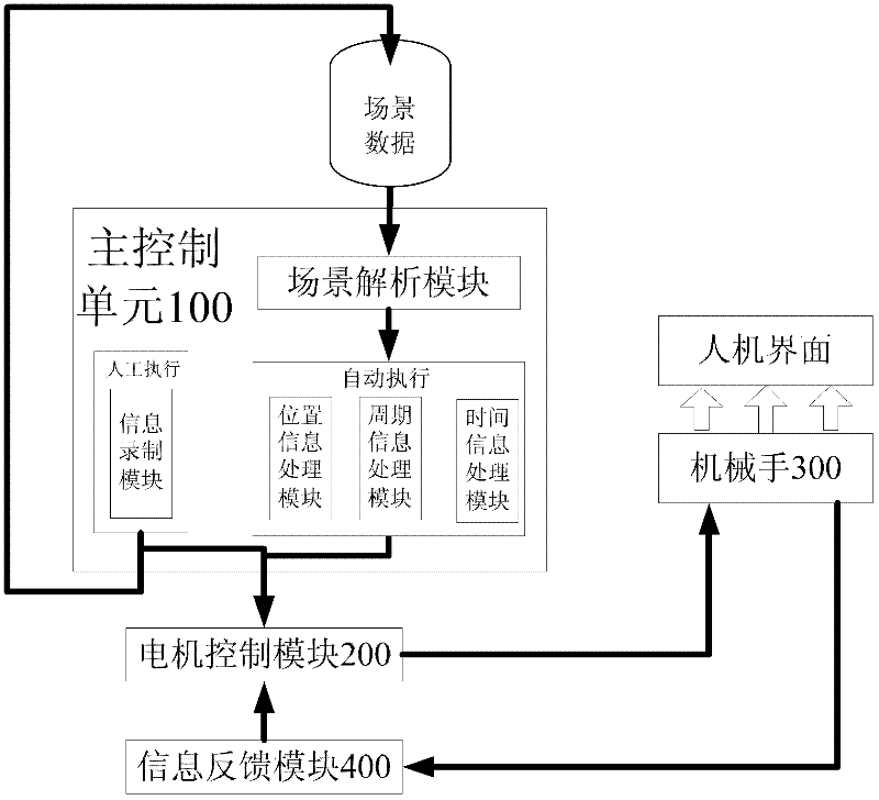 Train control vehicle-mounted equipment man-computer interface scene recording and automatic touch method and system