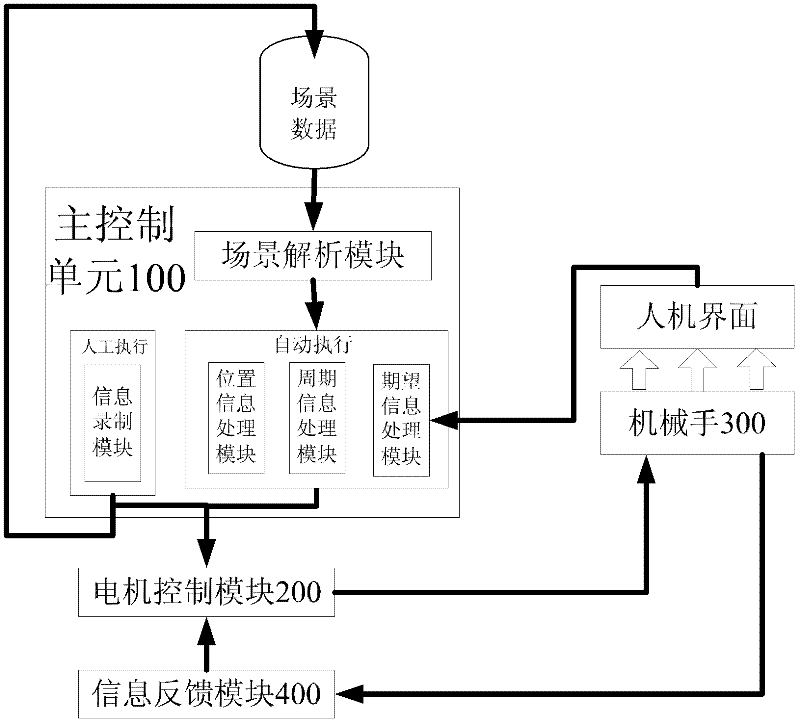 Train control vehicle-mounted equipment man-computer interface scene recording and automatic touch method and system