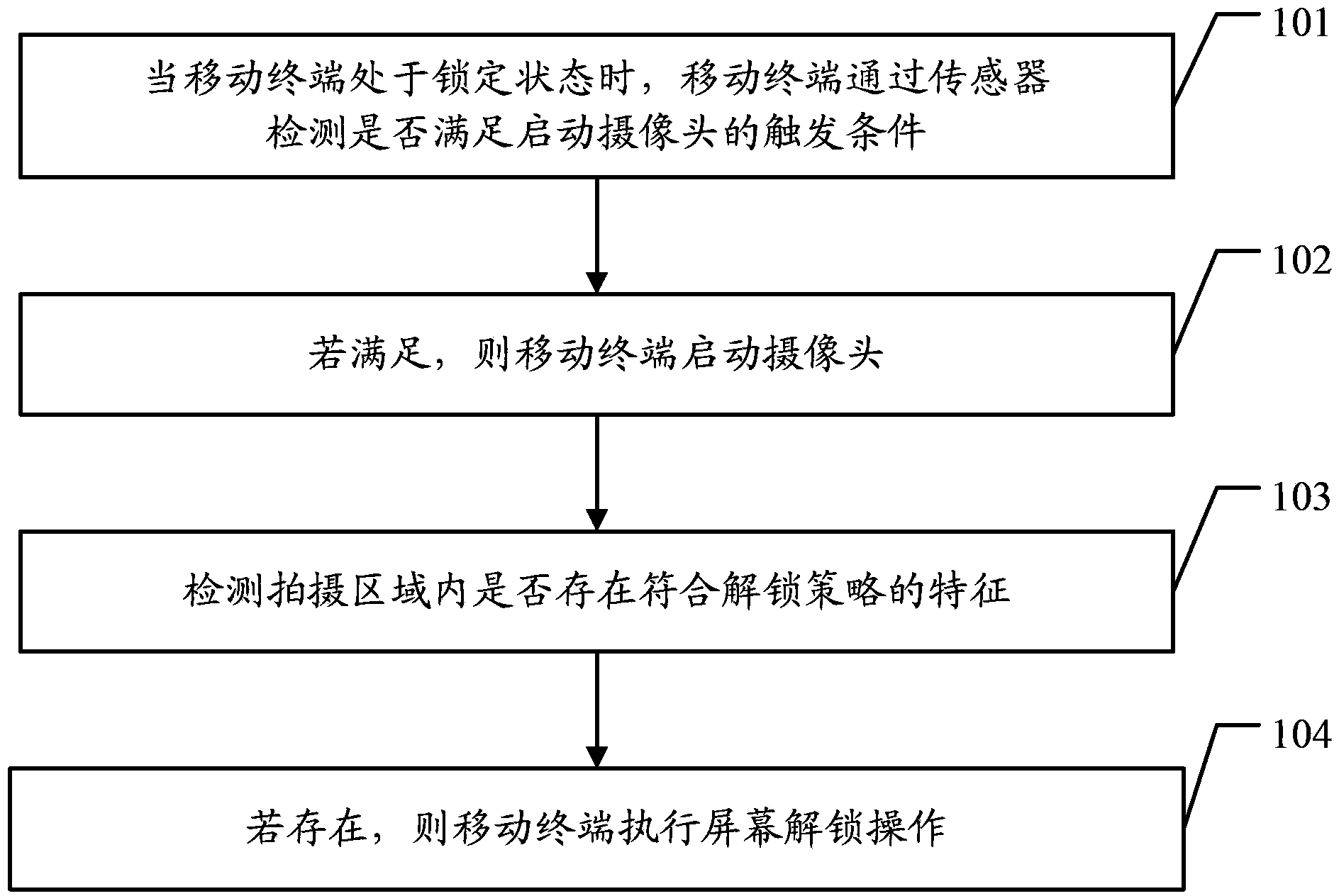 Screen unlocking method and mobile terminal