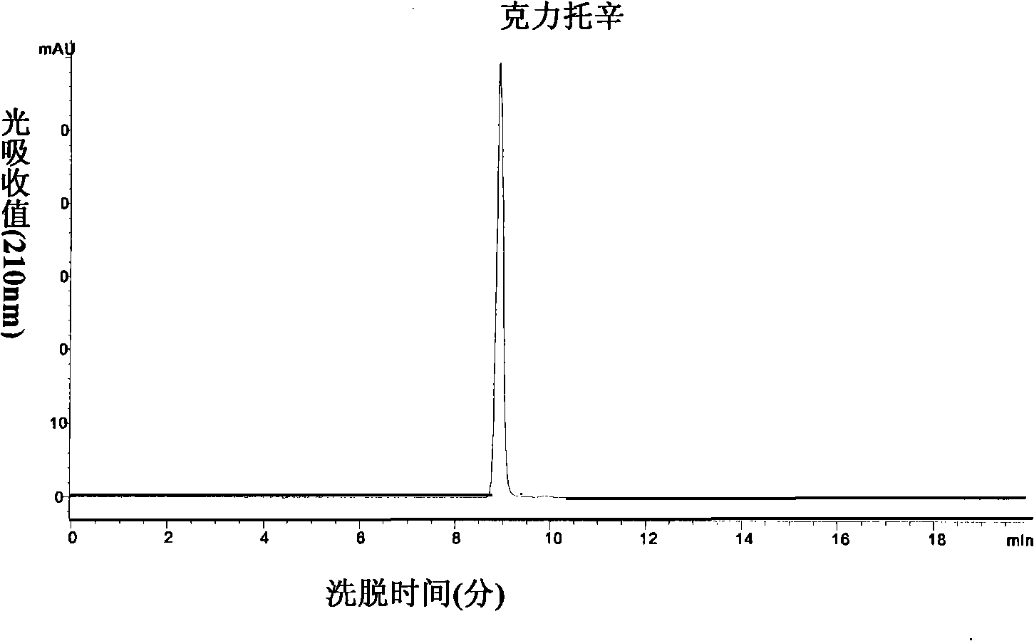 Method for preparing clitocine and applications in antineoplastic medicaments