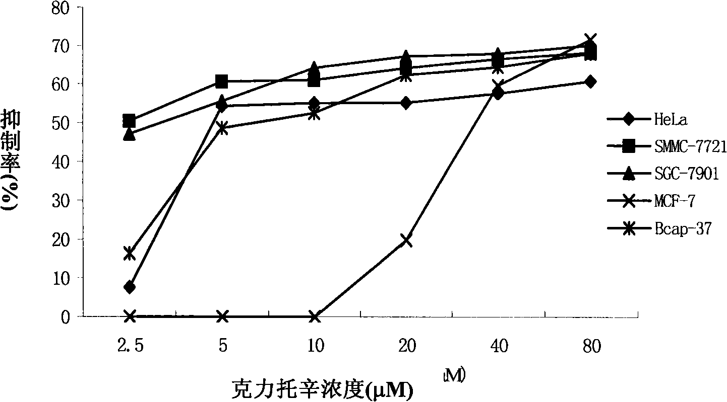 Method for preparing clitocine and applications in antineoplastic medicaments