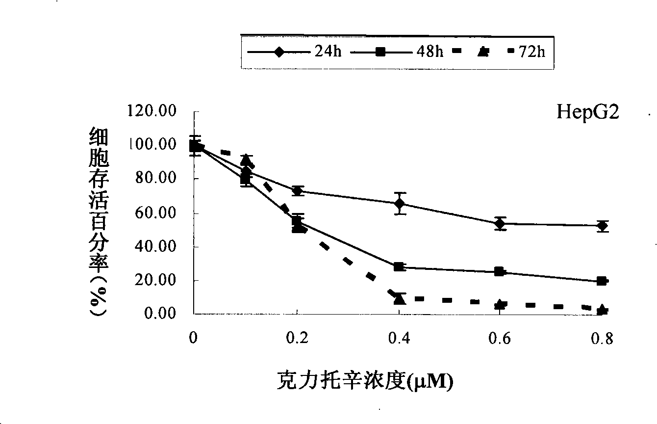 Method for preparing clitocine and applications in antineoplastic medicaments