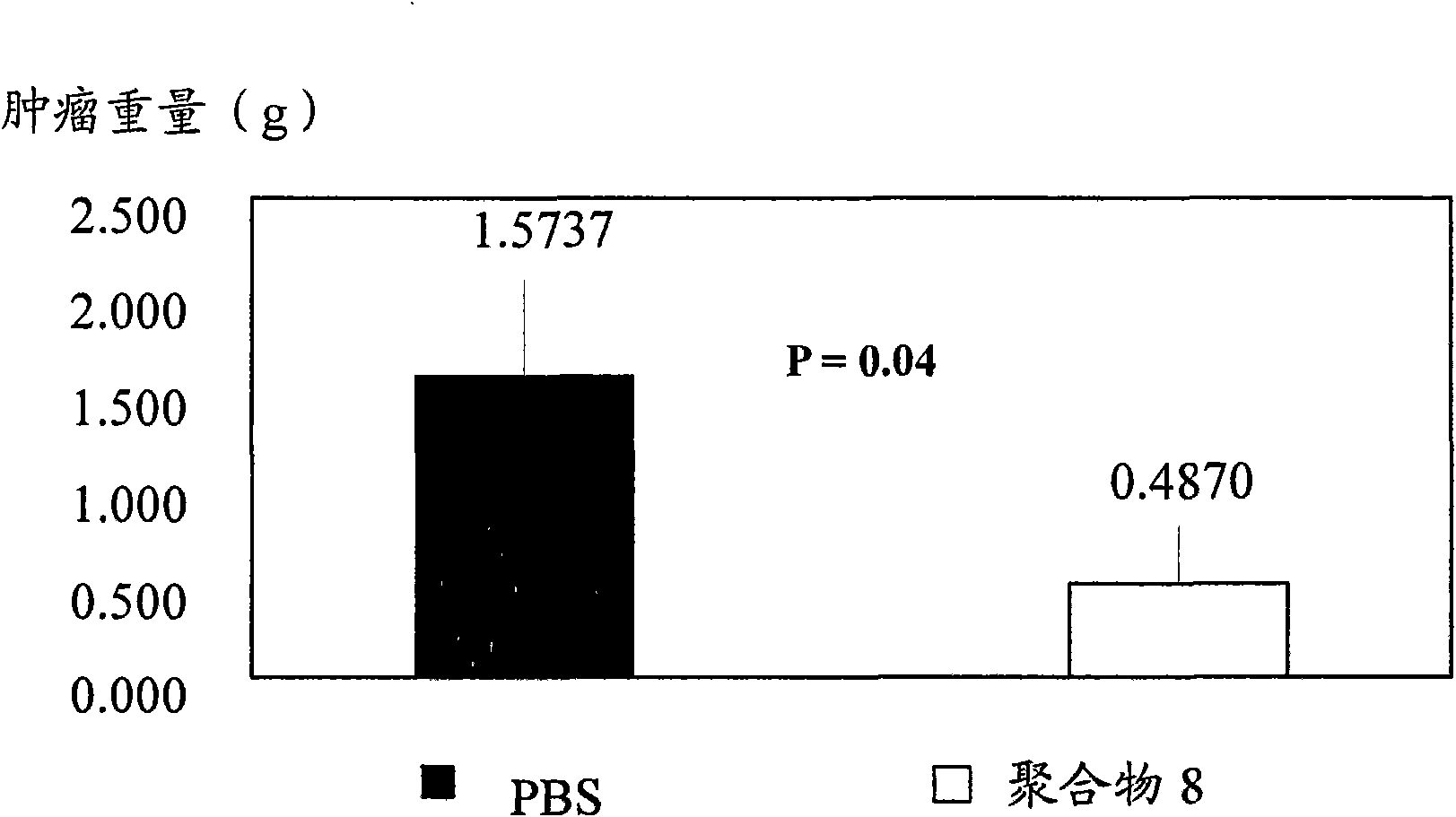 Method for preparing curcumin polymer