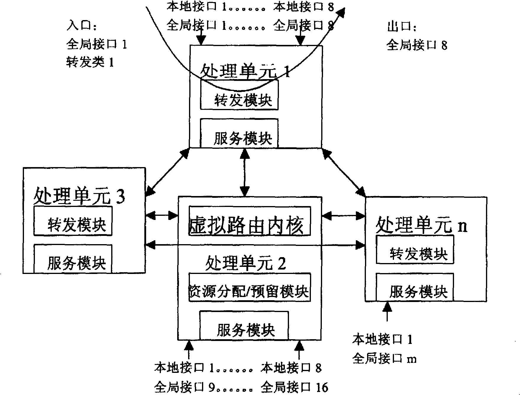 Multi-processing unit route system