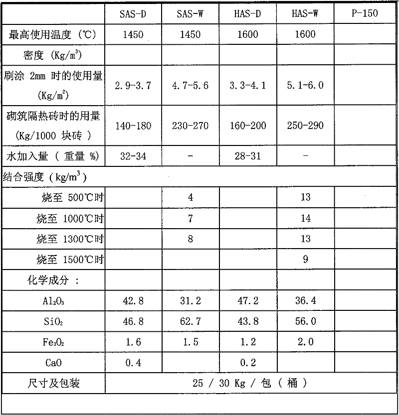 High temperature resistance multilayer heat insulating composite material and manufacturing method thereof