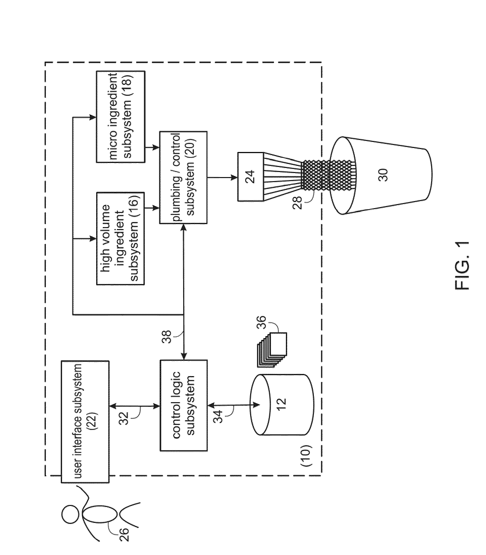 Product dispensing system