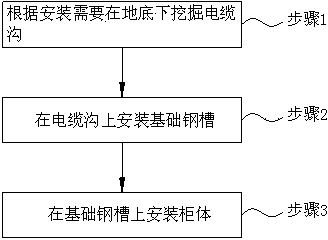 Low-voltage pulling-out type whole set switch device and mounting method thereof