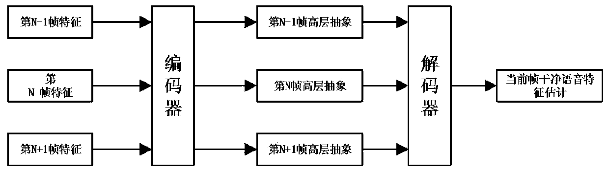 Speech enhancement method based on multi-head self-attention mechanism