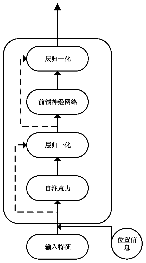 Speech enhancement method based on multi-head self-attention mechanism