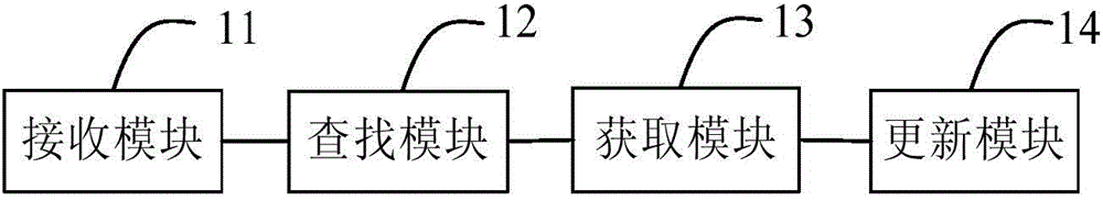 Composite service information processing method and device