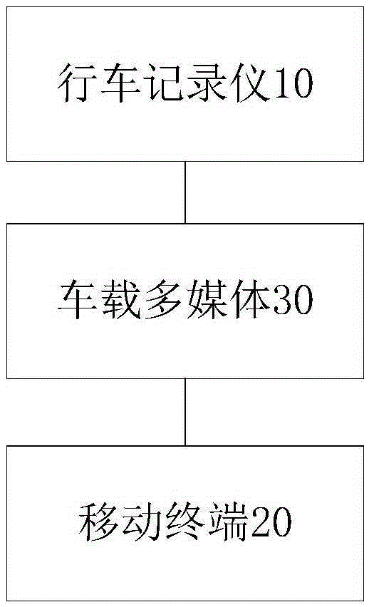 Automobile data recorder control system and method