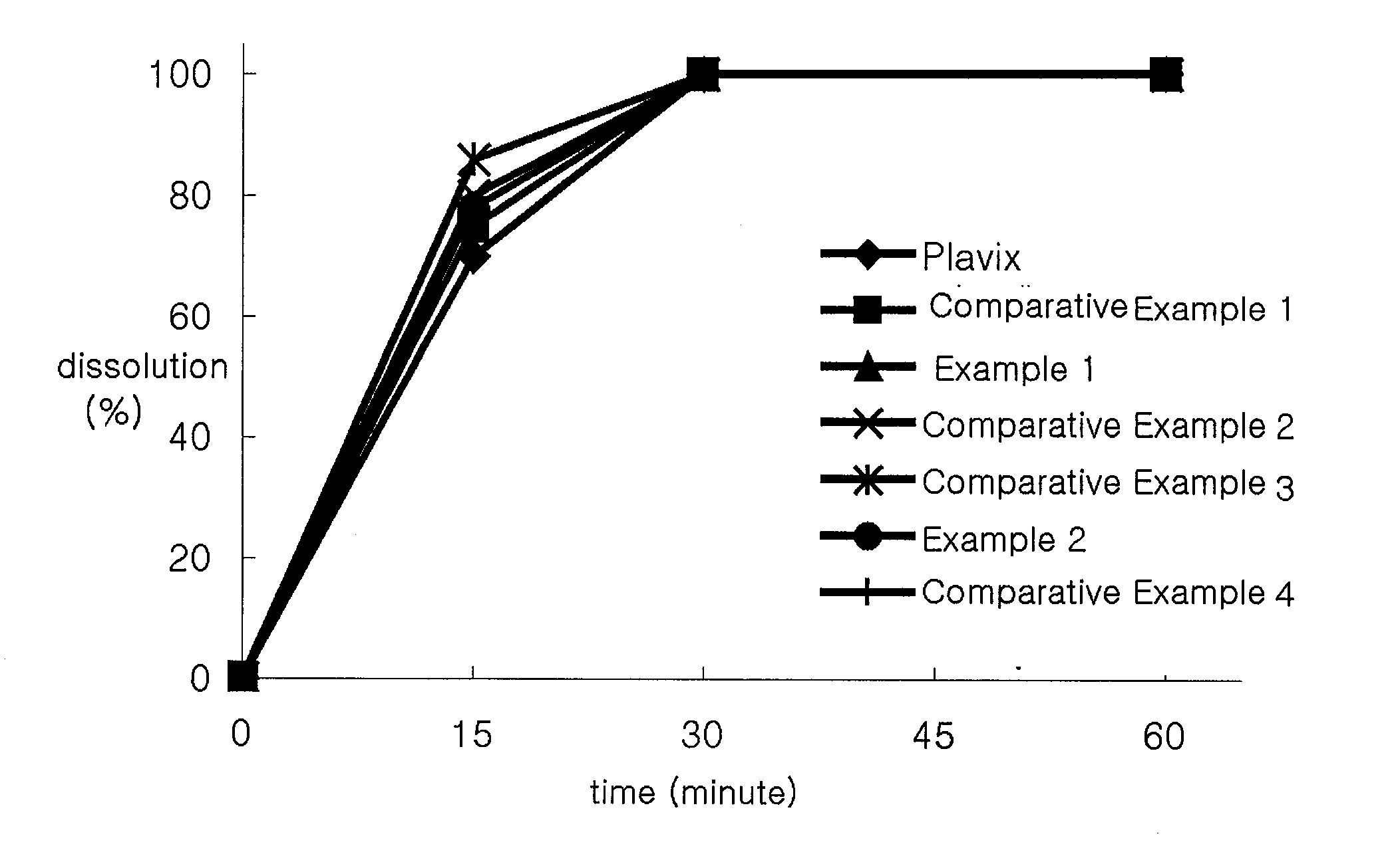 Pharmaceutical compositions containing clopidogrel bisulfate