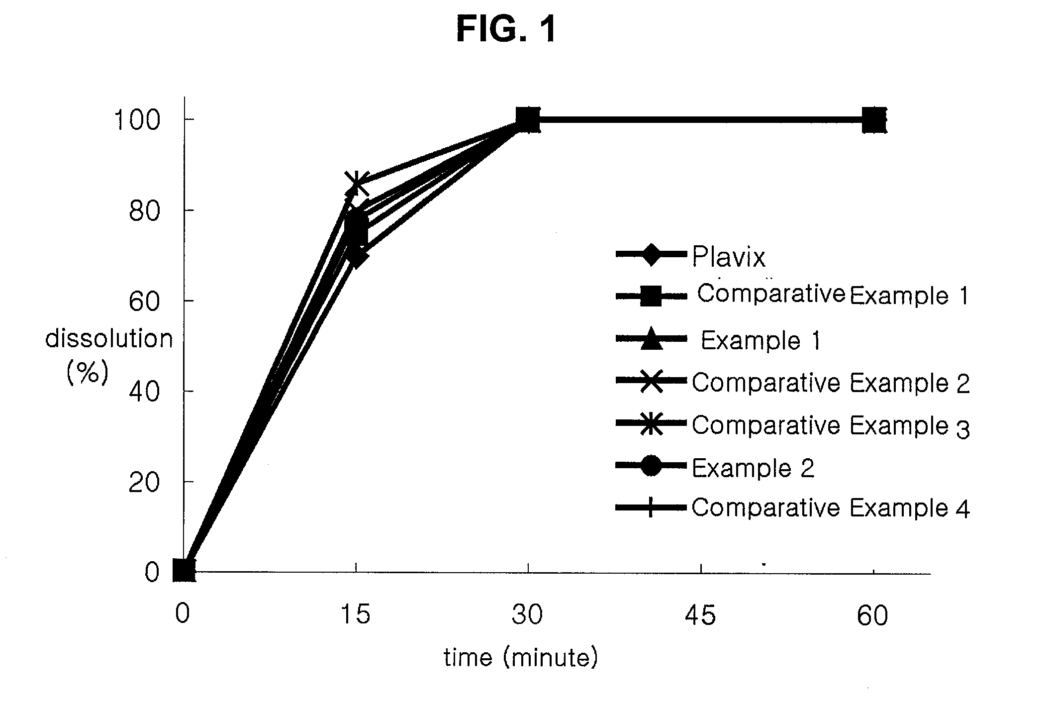 Pharmaceutical compositions containing clopidogrel bisulfate