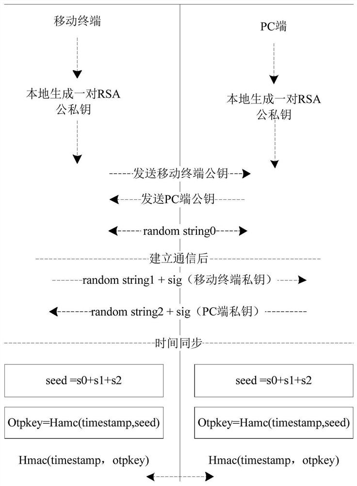 Communication method, communication device, electronic device, and storage medium