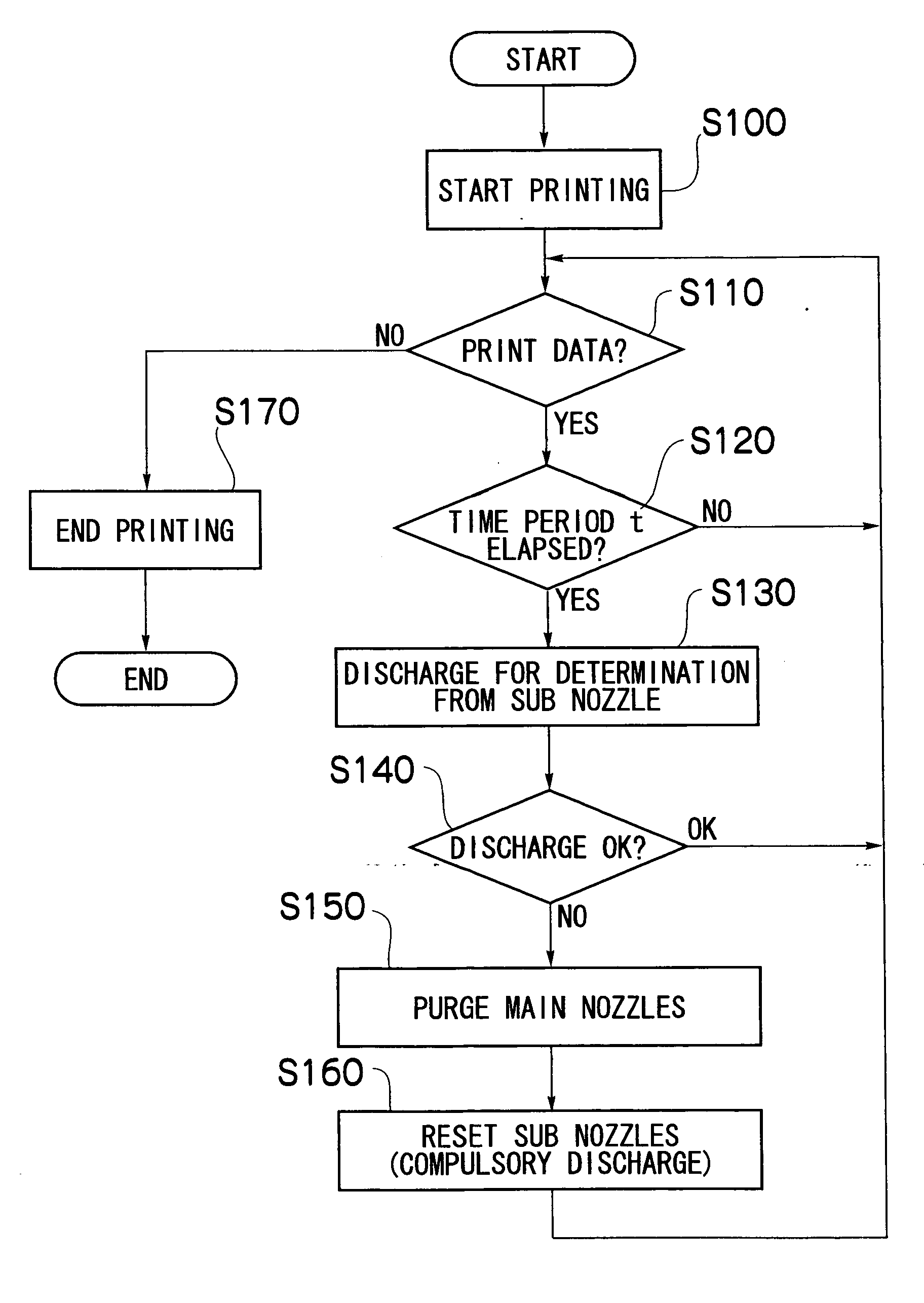 Image forming apparatus and nozzle restoring method