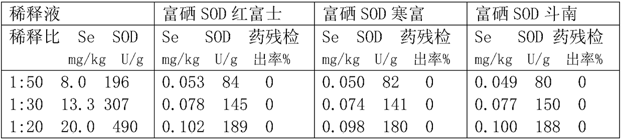 Enzyme amino acid nano-selenium microelement for degrading pesticide residues of fruits, preparation method and application