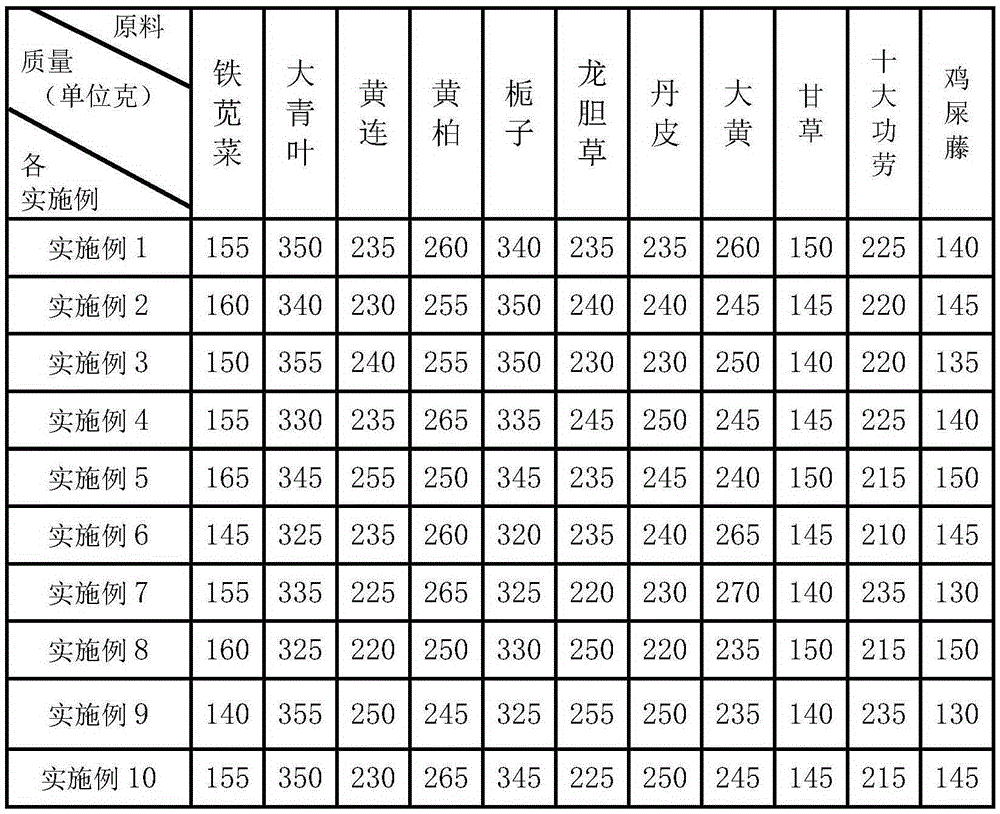 Drug for preventing swine erysipelas and preparation method thereof