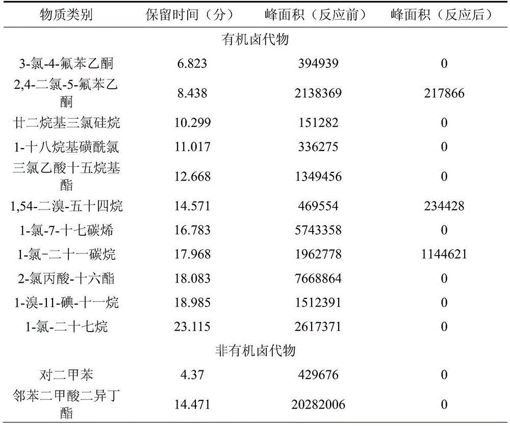 Treatment method for excess activated sludge in AOX pollution