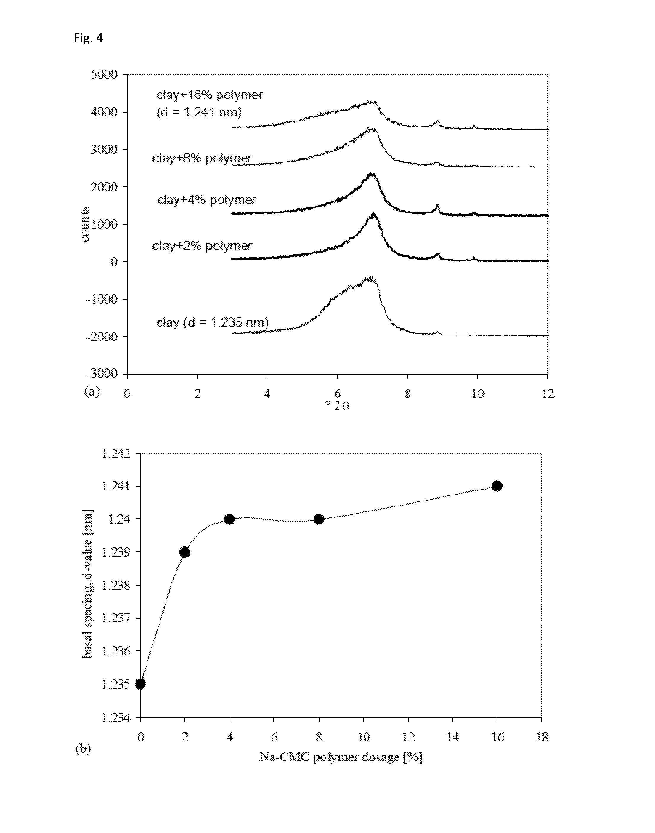 Clayey barriers