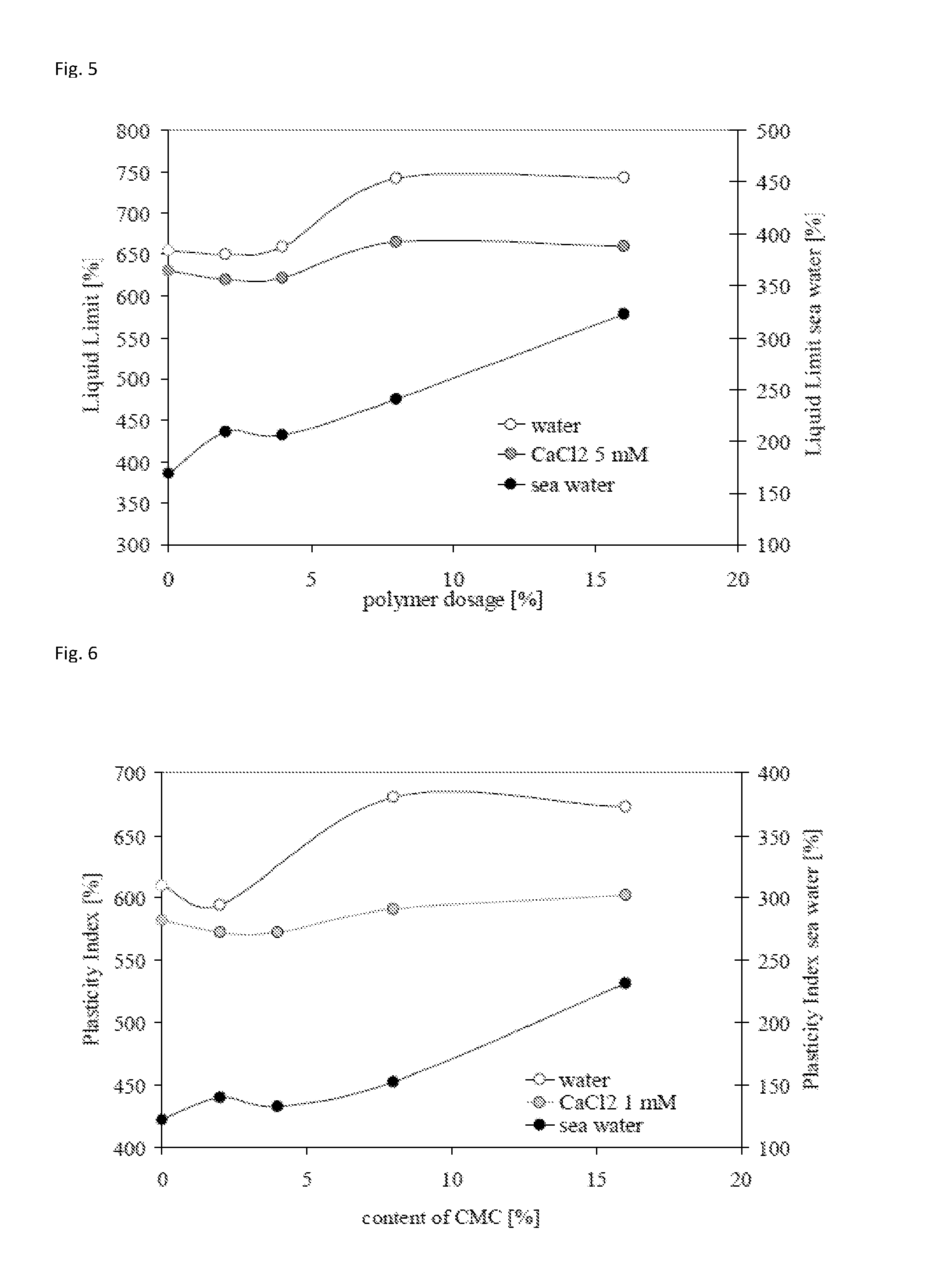 Clayey barriers