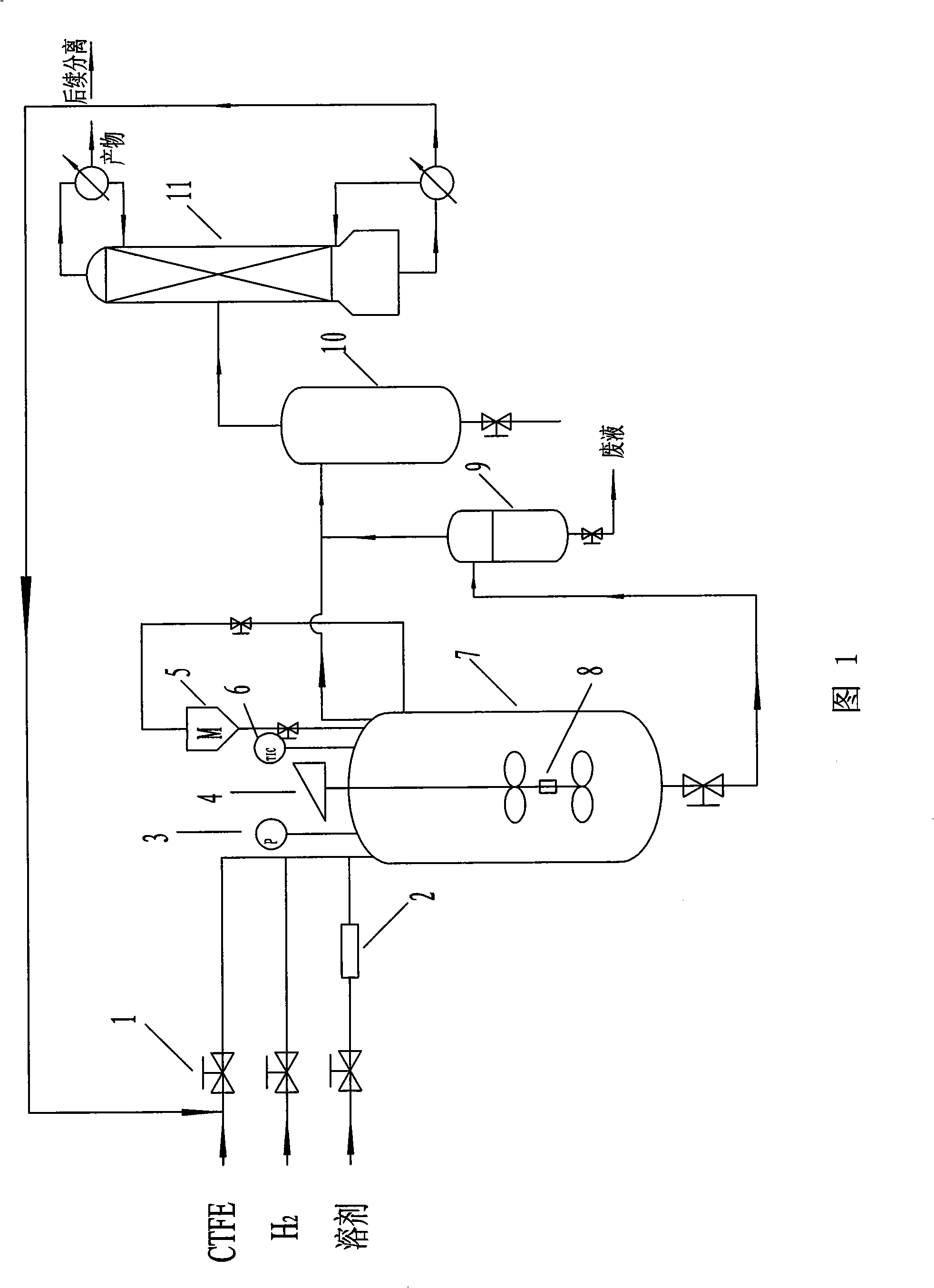 Process and special equipment for producing trifluoro ethylene with catalytic hydrogenolysis of chlorotrifluoroethylene