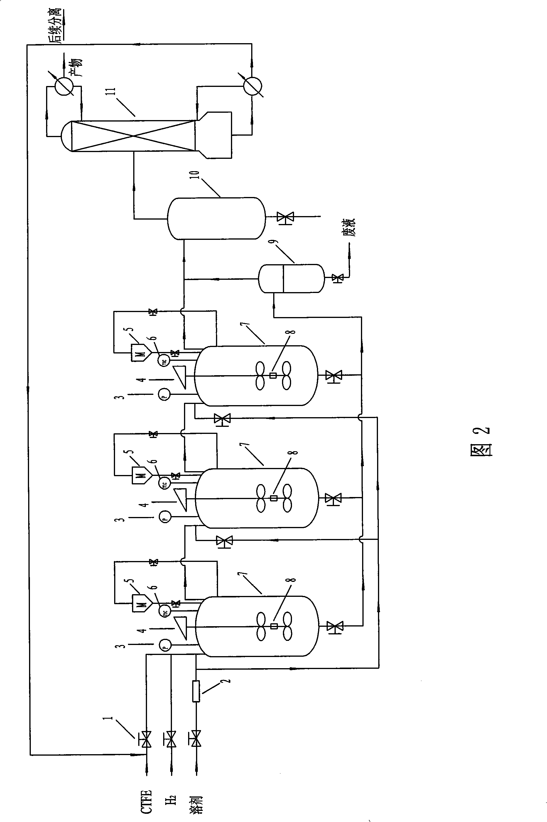 Process and special equipment for producing trifluoro ethylene with catalytic hydrogenolysis of chlorotrifluoroethylene