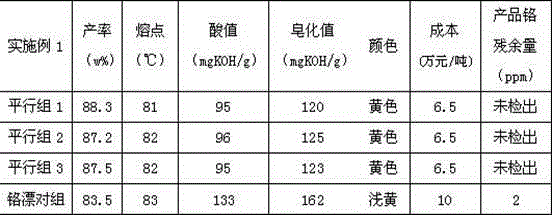 Lignite wax oxidizing and refining method