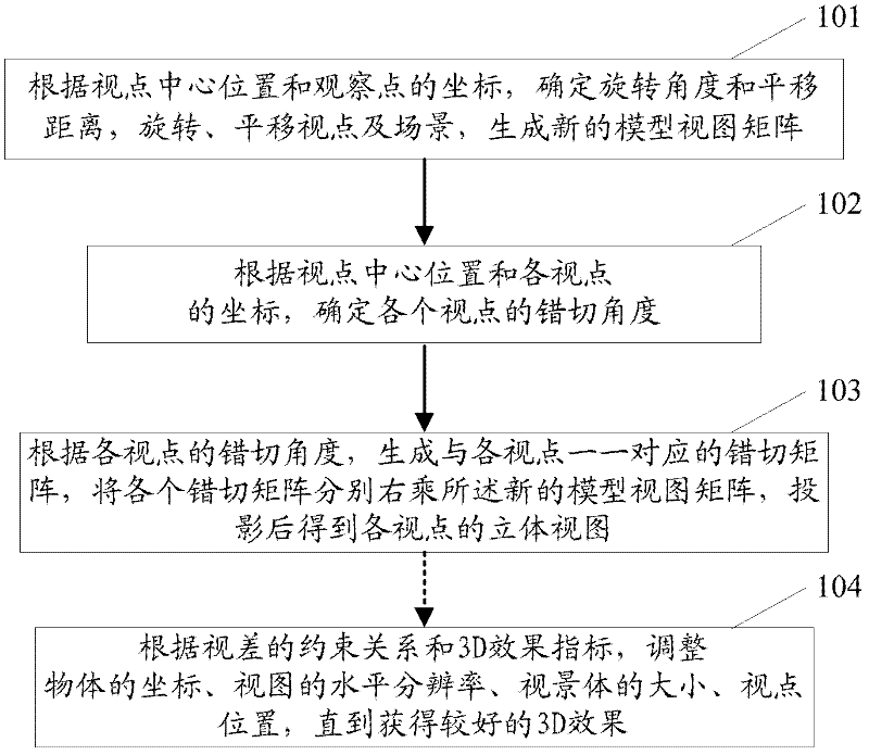 Method for converting virtual 3D (Three-Dimensional) scene into 3D view