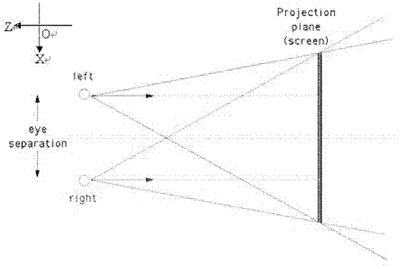 Method for converting virtual 3D (Three-Dimensional) scene into 3D view