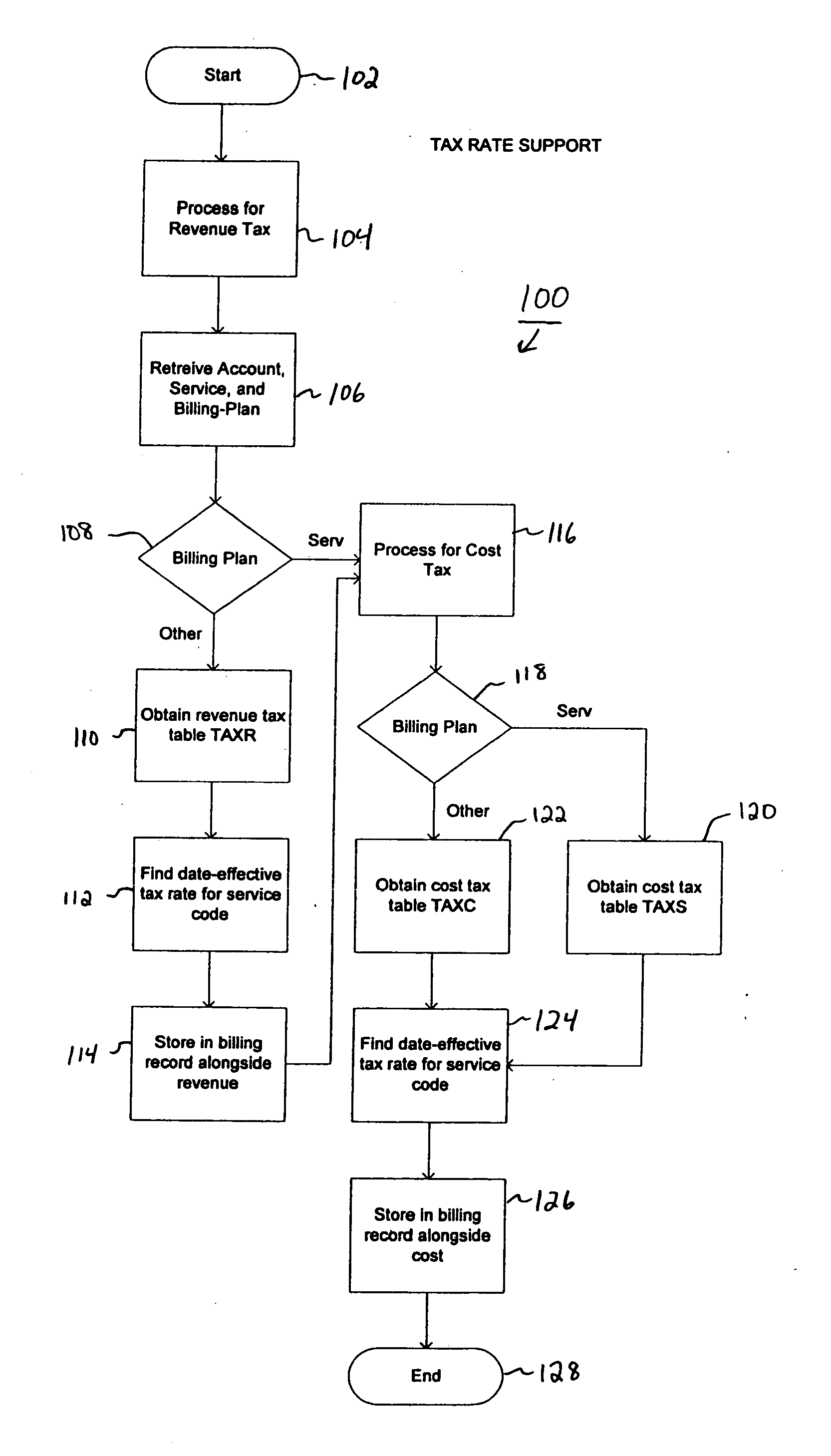 System and method for calculating taxes and multi-currency pricing