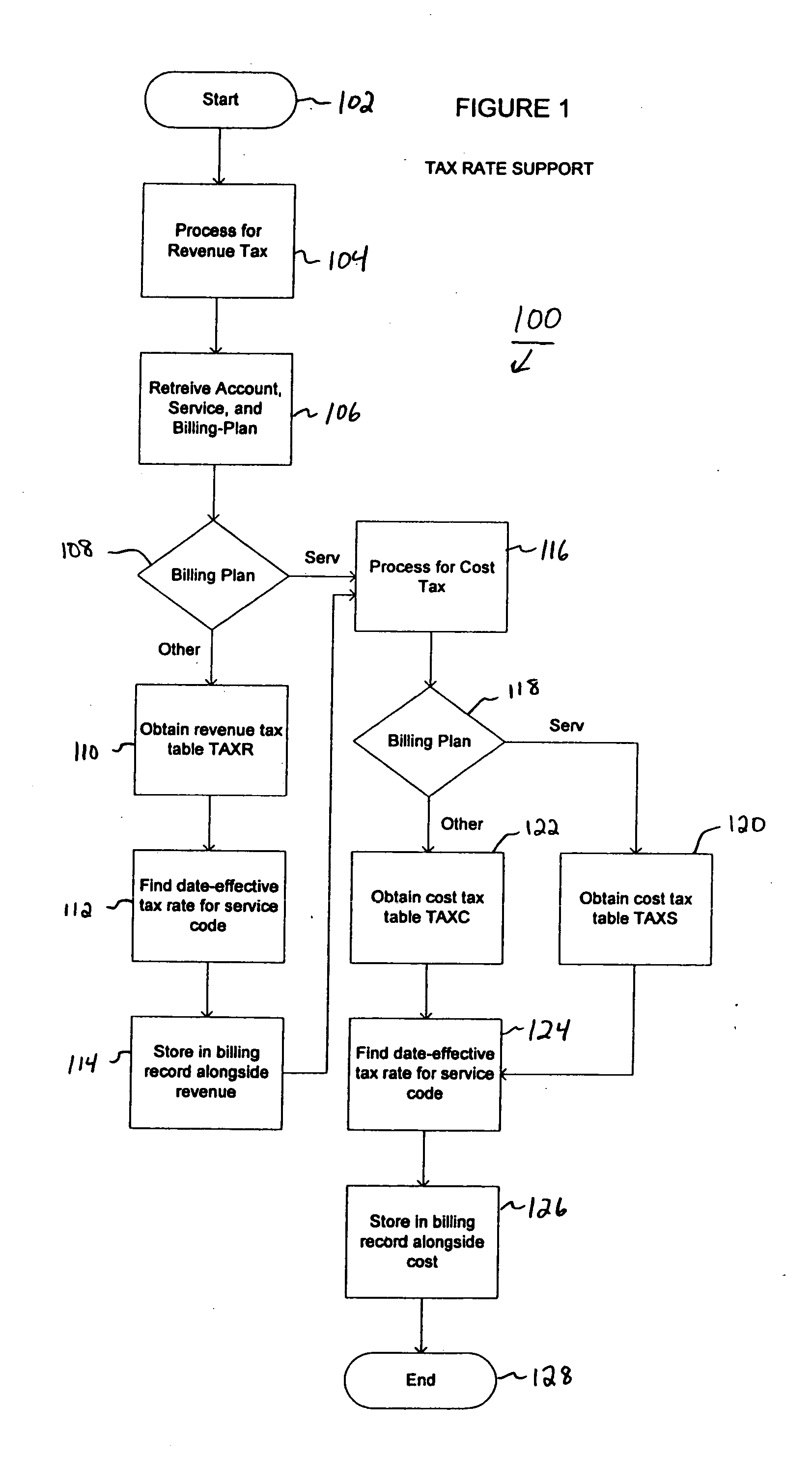 System and method for calculating taxes and multi-currency pricing