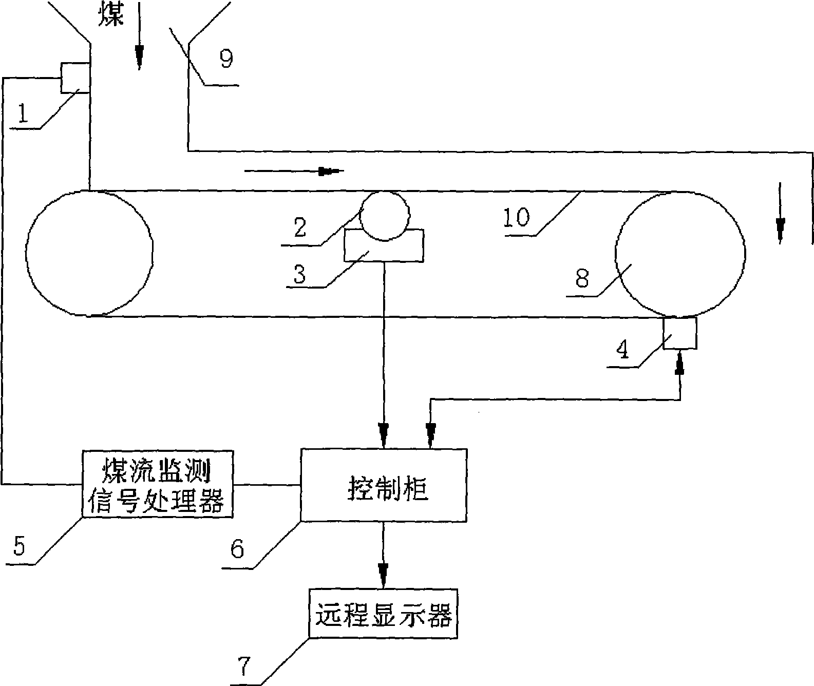 System and method for intelligently controlling electronic weighing type coal feeder