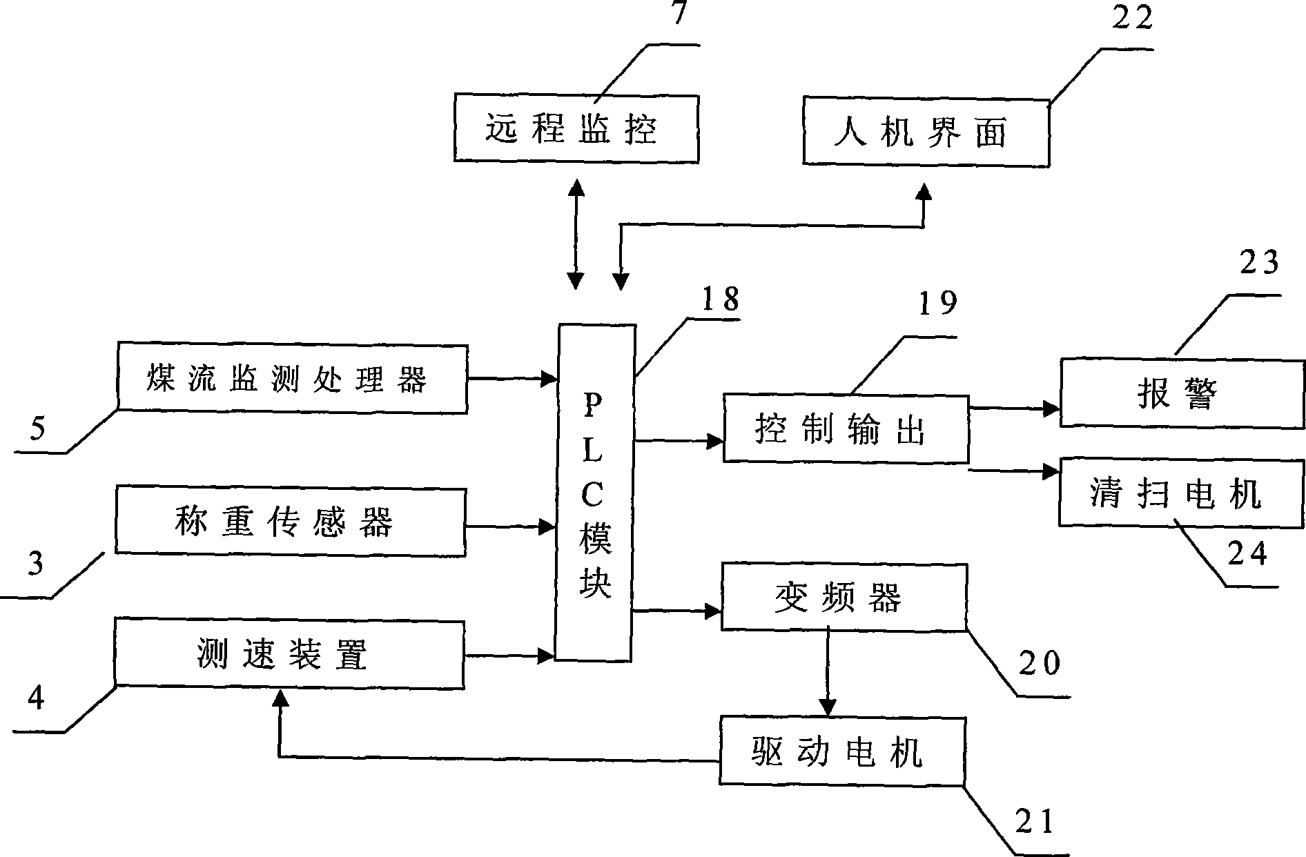 System and method for intelligently controlling electronic weighing type coal feeder