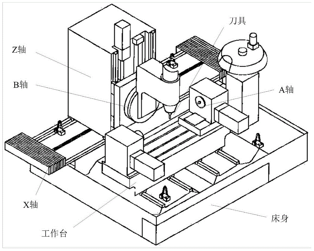 Method for designing geometric accuracy of multi-axis numerical control machine tool to improve processing accuracy and reliability