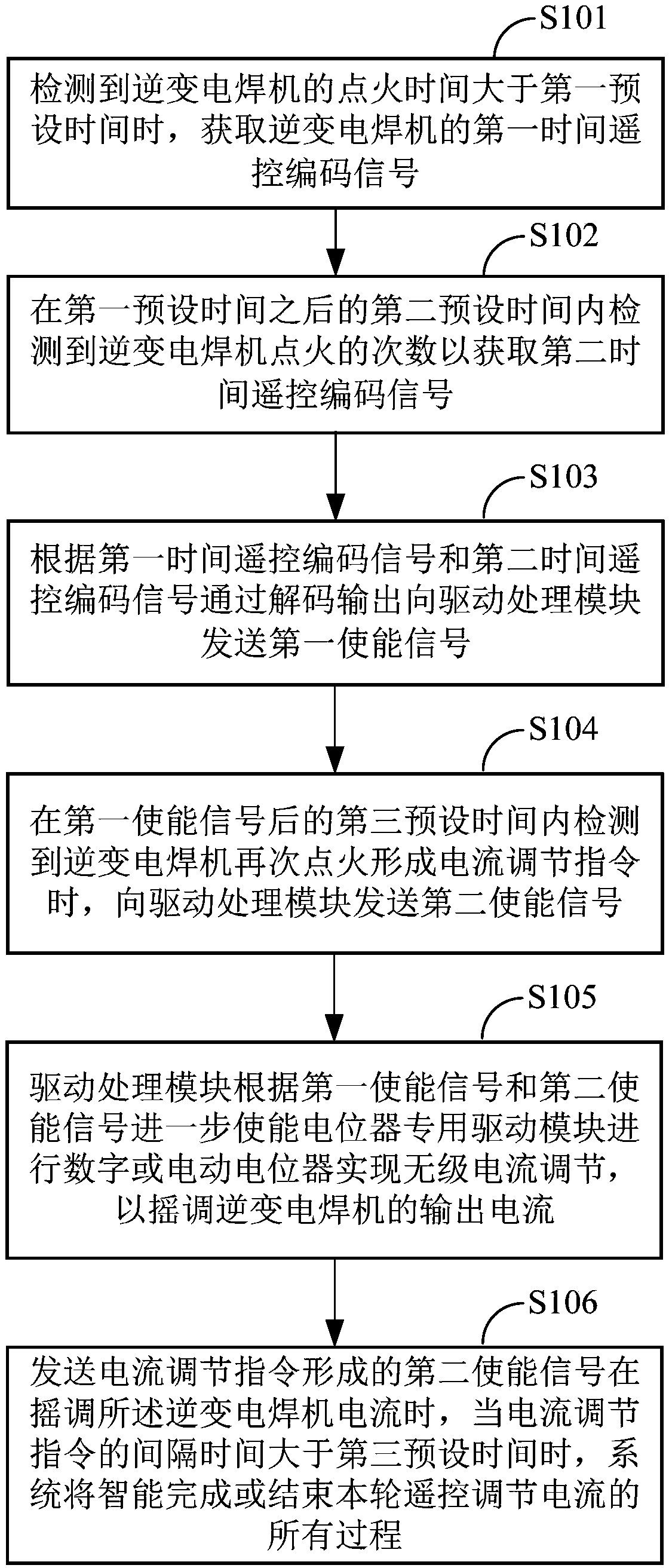 Method and device for realizing remote adjustment of inverter welding machine current based on welding time