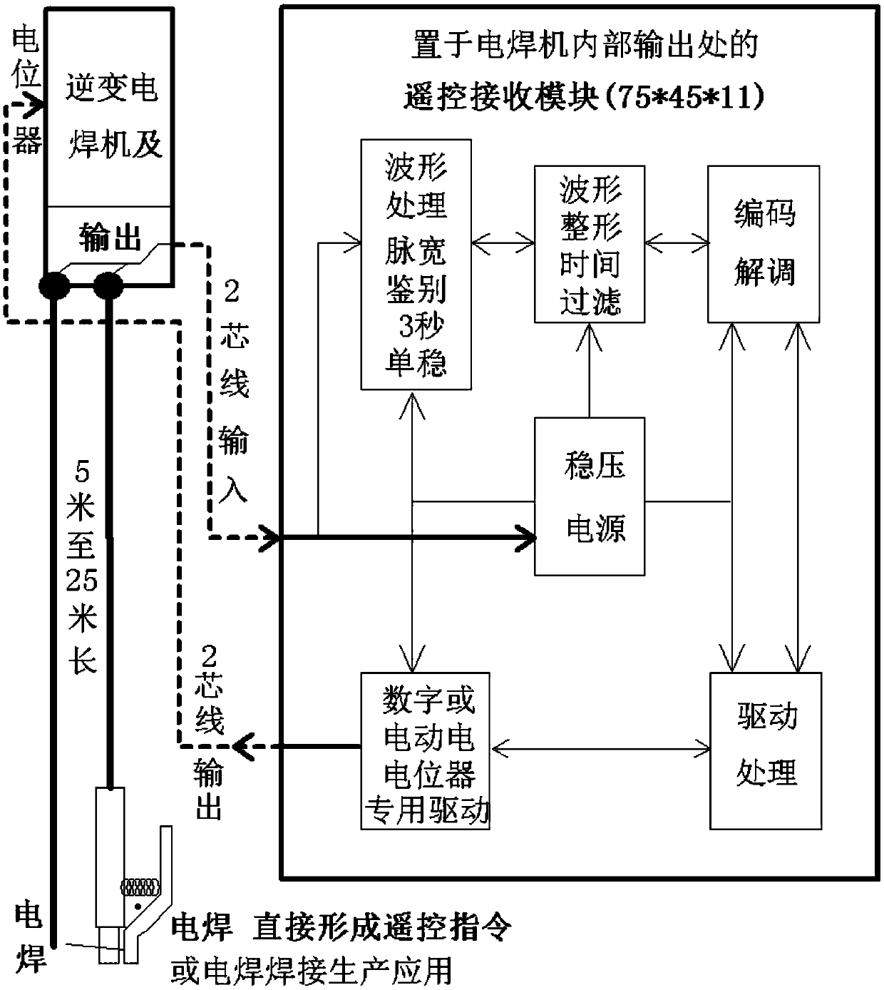 Method and device for realizing remote adjustment of inverter welding machine current based on welding time