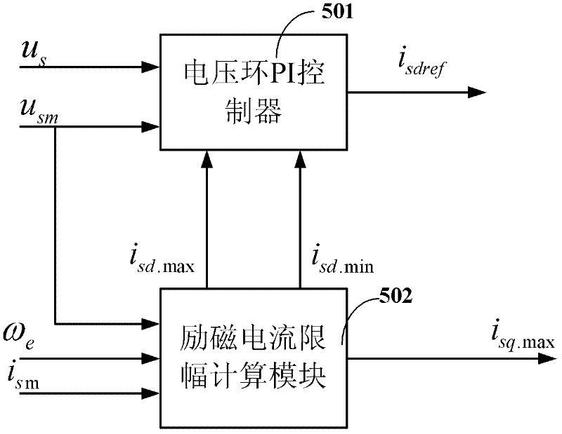 Exciting current given device of induction motor of electric vehicle