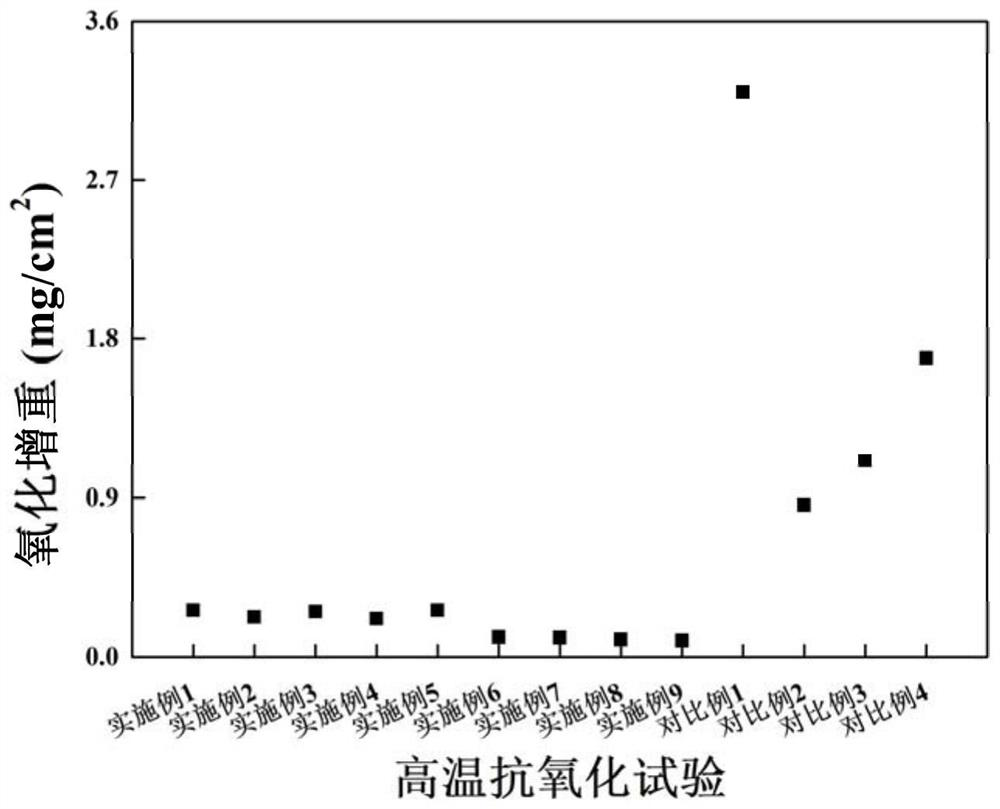 Novel platinum-iridium-based ultrahigh-temperature multi-component alloy bonding layer capable of being used at temperature of 1300 DEG C or above, and preparation method thereof