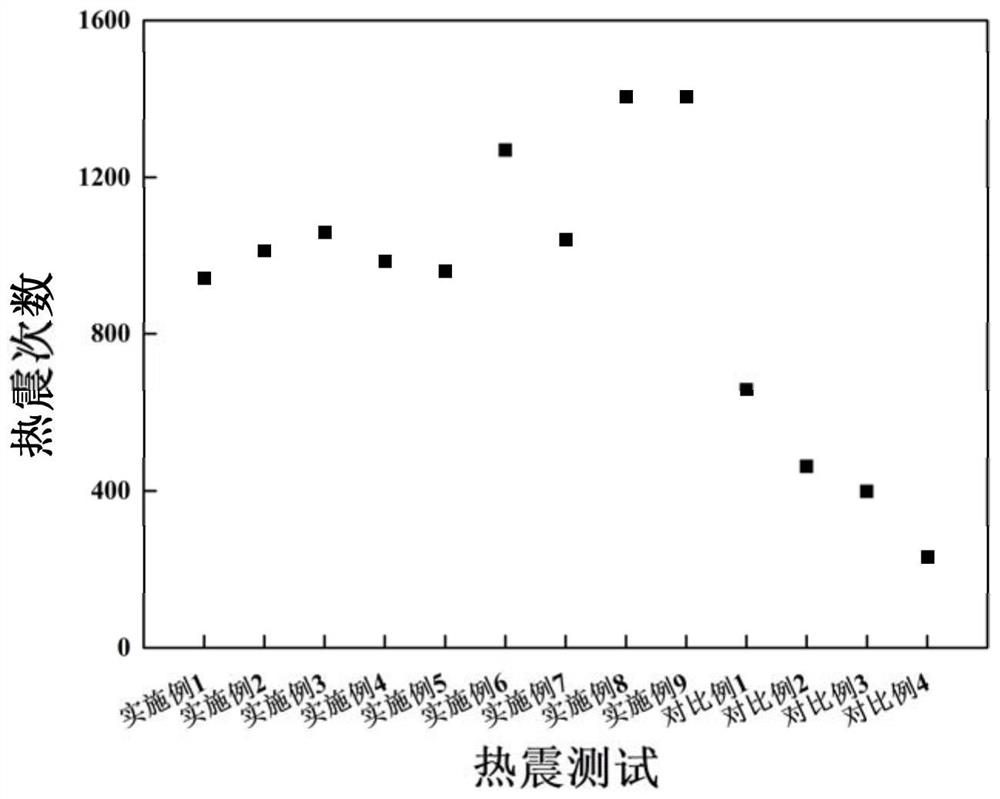 Novel platinum-iridium-based ultrahigh-temperature multi-component alloy bonding layer capable of being used at temperature of 1300 DEG C or above, and preparation method thereof