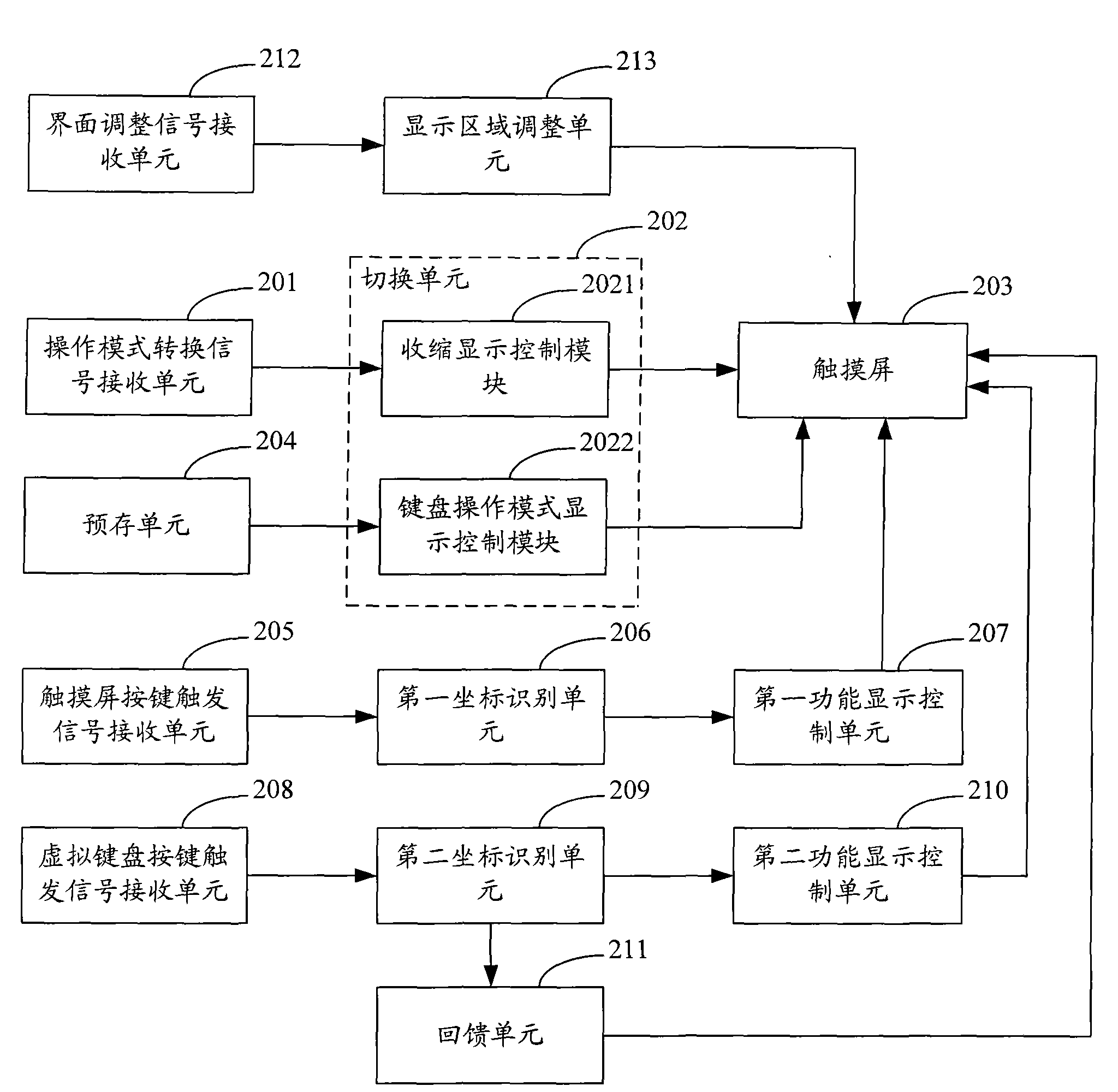 Mobile communication terminal and its touch-screen input control method and system