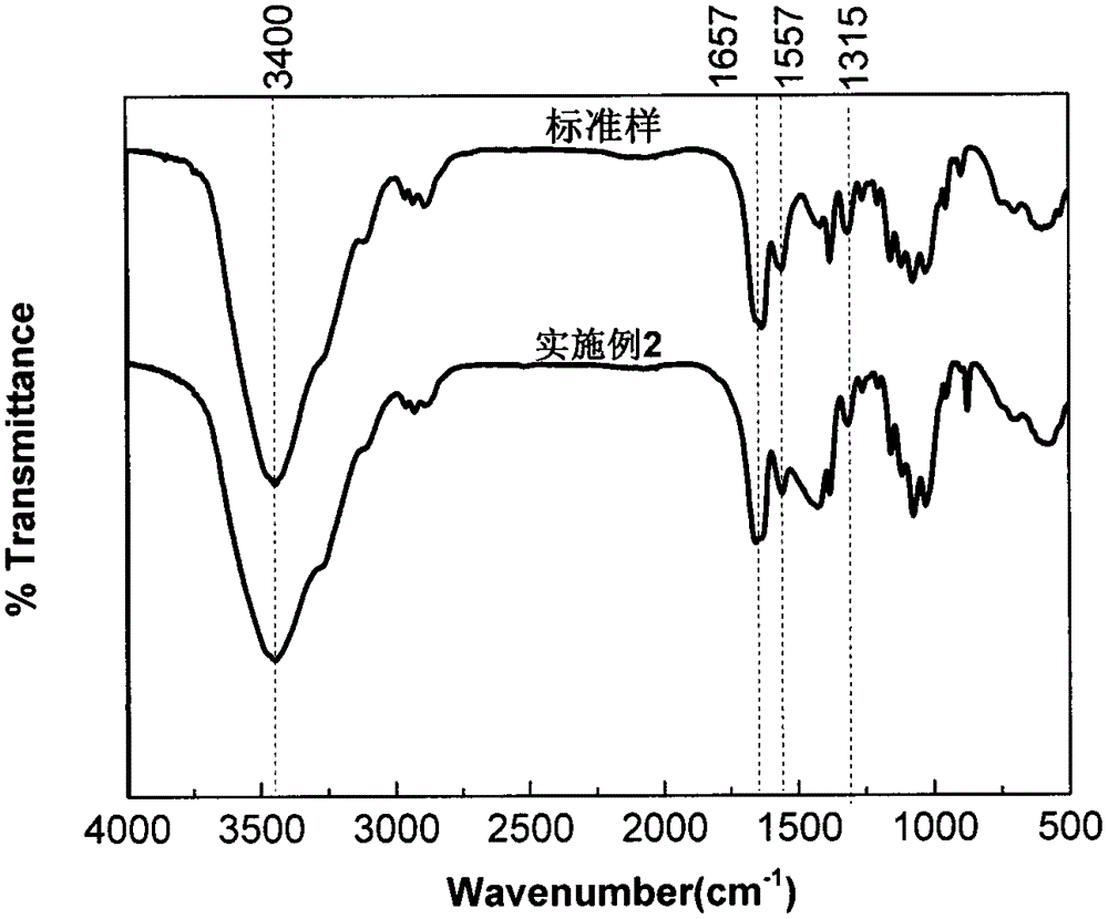 Method for extracting chitin from shrimp and crab shells by using eutectic ionic liquid