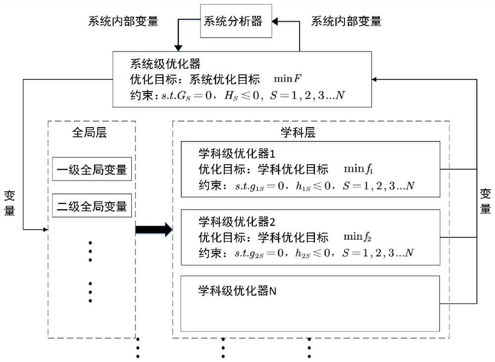 Micro underwater robot multidisciplinary optimization design method