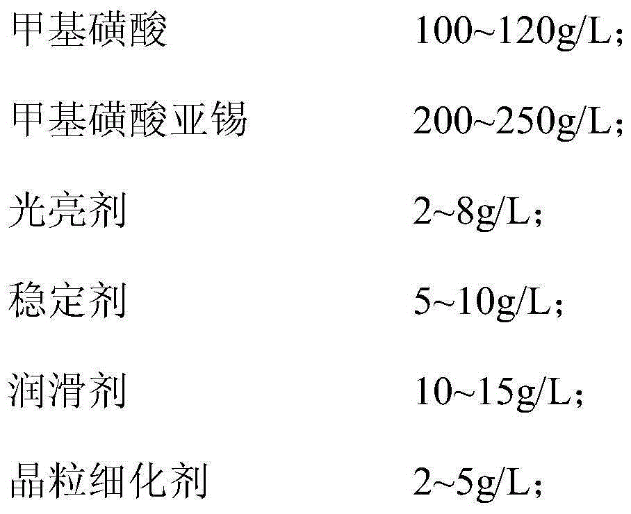 Sulfonic acid type semi-bright pure-tin electroplating liquid