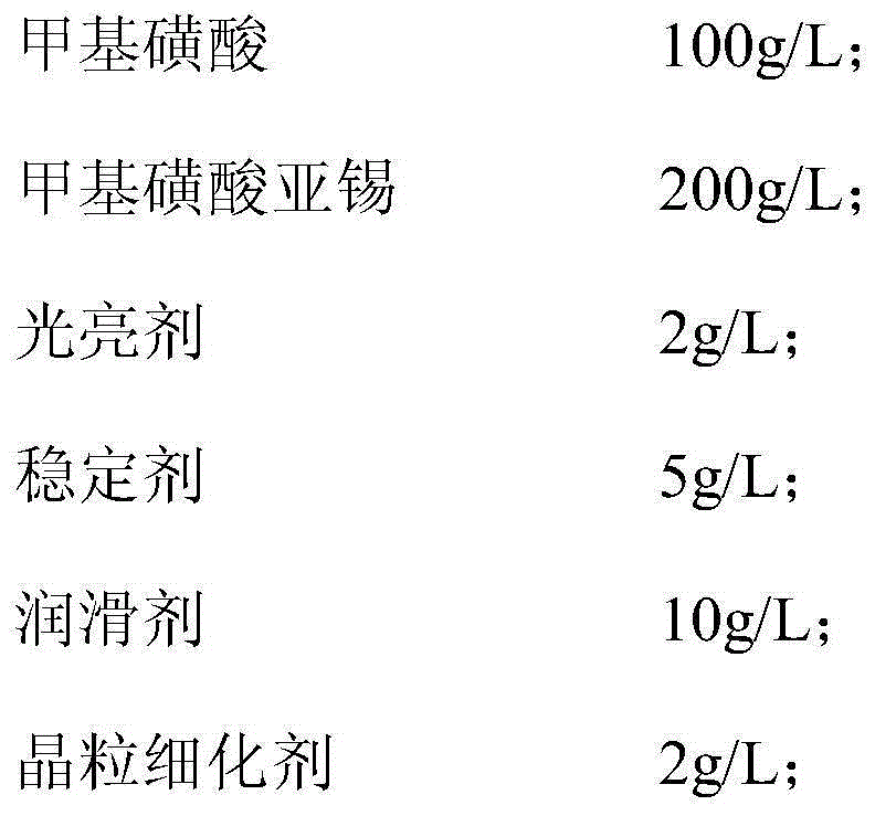 Sulfonic acid type semi-bright pure-tin electroplating liquid