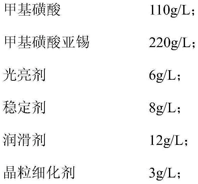 Sulfonic acid type semi-bright pure-tin electroplating liquid