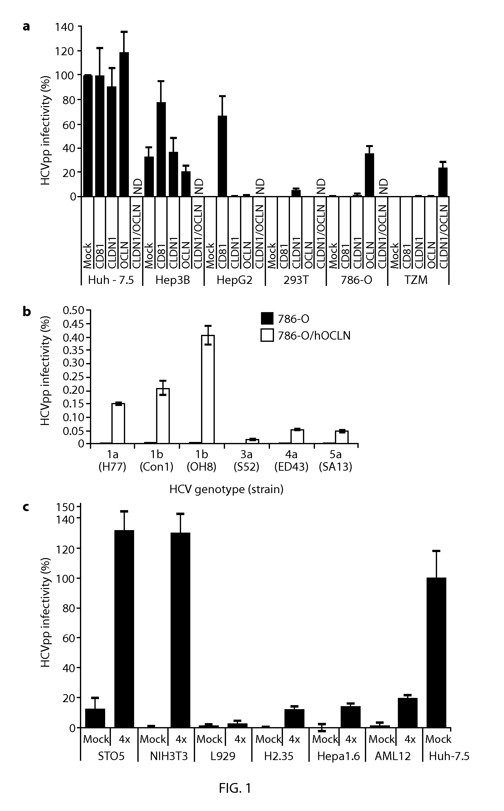 Hcv entry factor, occludin