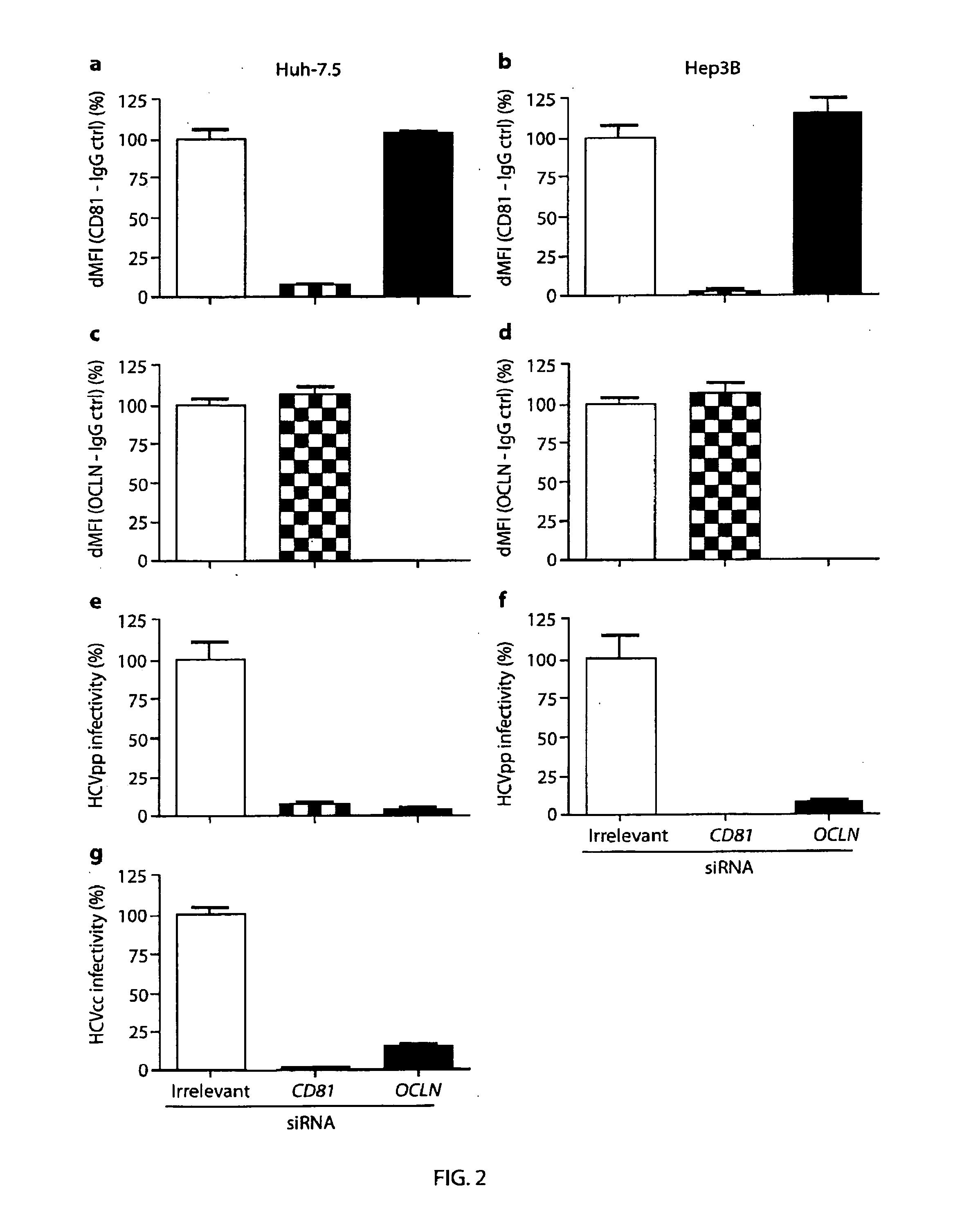 Hcv entry factor, occludin