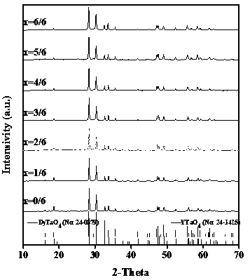 Compact ferroelastic dual rare earth tantalate solid solution high-temperature ceramic and preparation method thereof