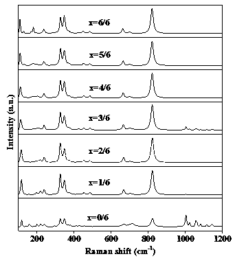 Compact ferroelastic dual rare earth tantalate solid solution high-temperature ceramic and preparation method thereof