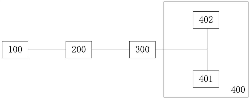 Self-optimization decision control system of electric submersible pump